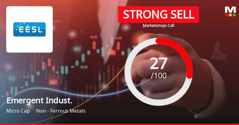 Emergent Industrial Solutions Ltd is Rated Strong Sell