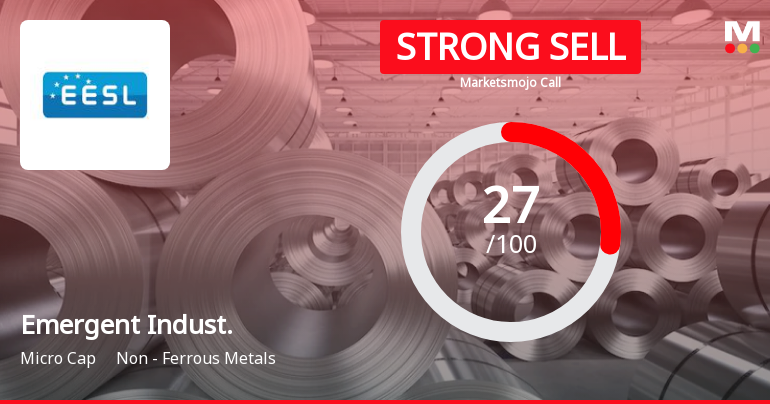 Emergent Industrial Solutions Ltd Downgraded to Strong Sell Amid Weak Fundamentals and Bearish Technicals