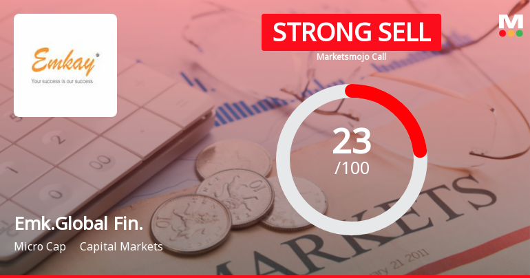 Emkay Global Financial Services Downgraded to Strong Sell Amid Technical and Fundamental Concerns
