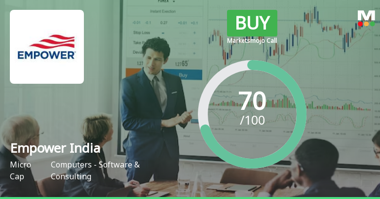 Empower India Ltd is Rated Buy