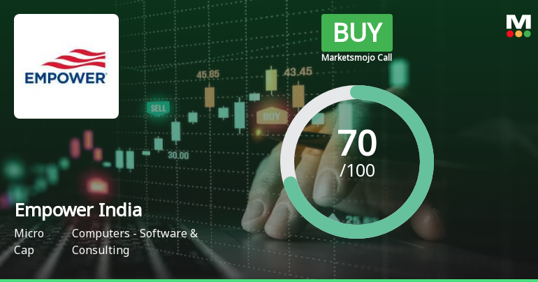 Empower India Ltd is Rated Buy