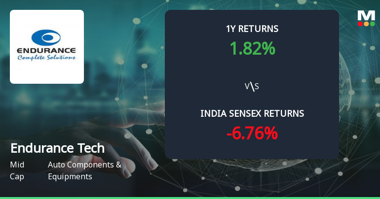 Golden Cross Forms in Endurance Technologies Ltd. Amid Mixed Technical Signals