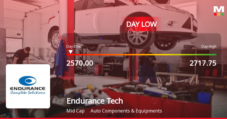 Endurance Technologies Ltd. Hits Intraday Low Amid Price Pressure