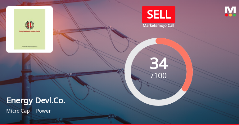 Energy Development Company Ltd is Rated Sell