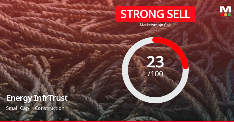 Energy Infrastructure Trust is Rated Strong Sell