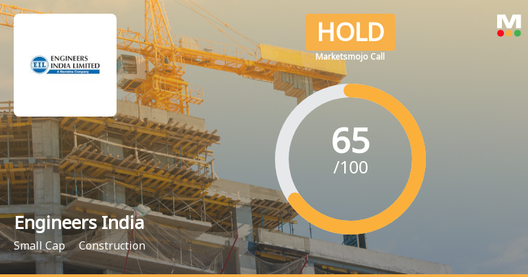 Engineers India Ltd. Downgraded to Hold Amid Mixed Technical and Valuation Signals