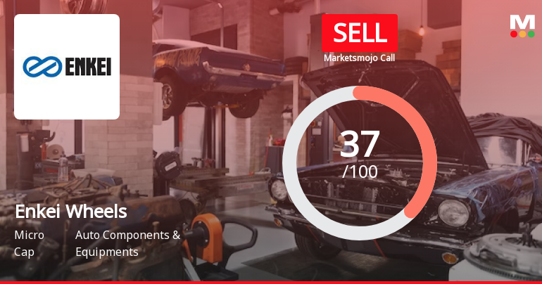 Enkei Wheels India Ltd is Rated Sell by MarketsMOJO