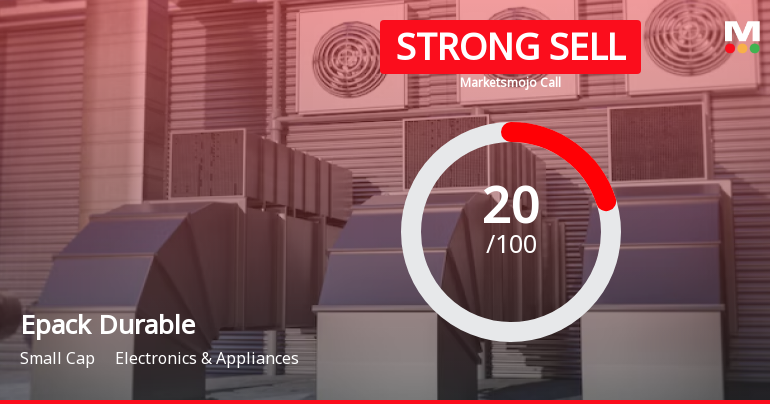 Epack Durable Ltd is Rated Strong Sell