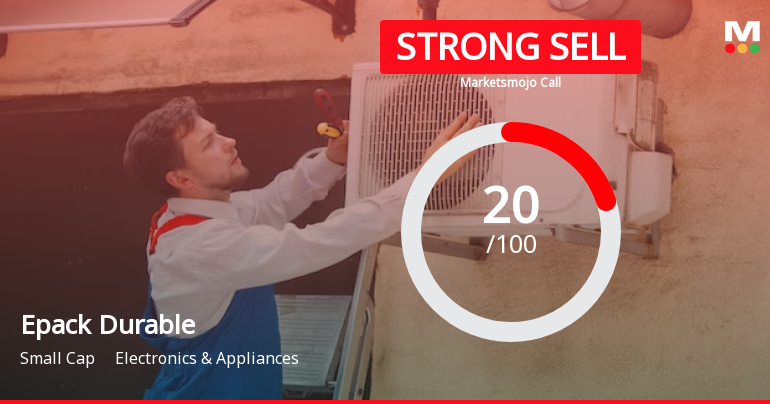 Epack Durable Ltd is Rated Strong Sell