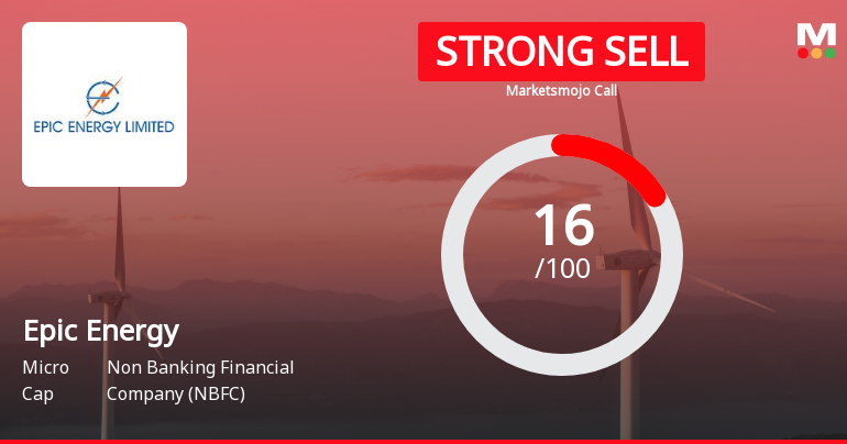 Epic Energy Ltd is Rated Strong Sell