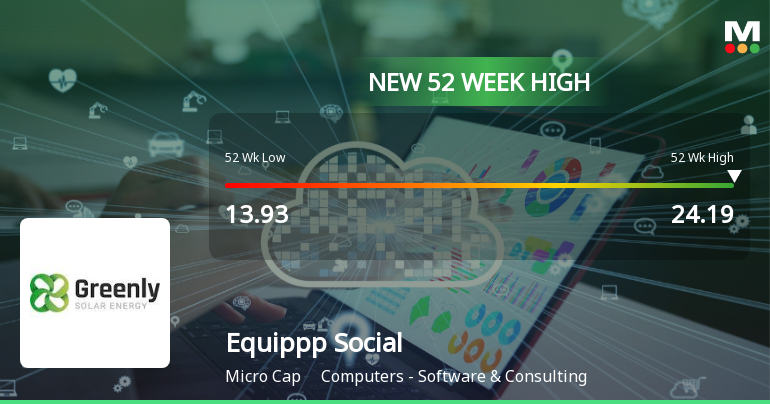 Broad-Based Technical Strength Lifts Equippp Social Impact Technologies Ltd to 52-Week High of Rs 24.19
