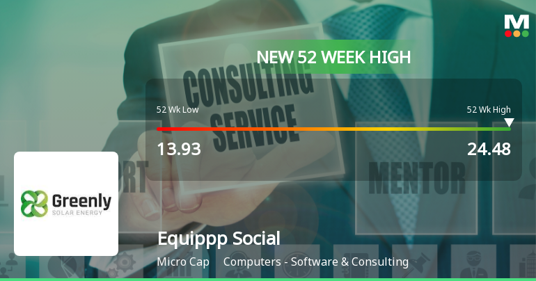 Broad-Based Technical Strength Lifts Equippp Social Impact Technologies Ltd to 52-Week High of Rs 24.48