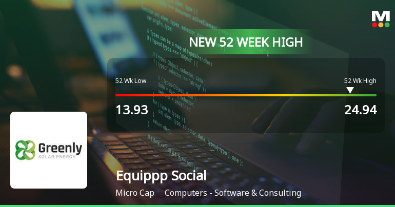 Broad-Based Technical Strength Lifts Equippp Social Impact Technologies Ltd to 52-Week High of Rs 24.94