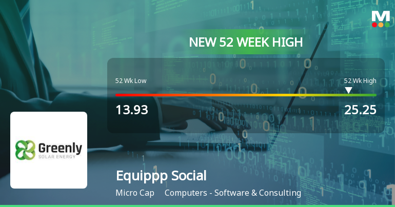 Broad-Based Technical Strength Lifts Equippp Social Impact Technologies Ltd to 52-Week High of Rs 25.25
