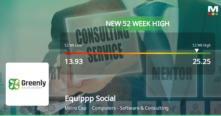 Broad-Based Technical Strength Lifts Equippp Social Impact Technologies Ltd to 52-Week High of Rs 25.25