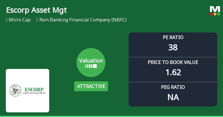 Escorp Asset Management Ltd Valuation Shifts Signal Renewed Price Attractiveness