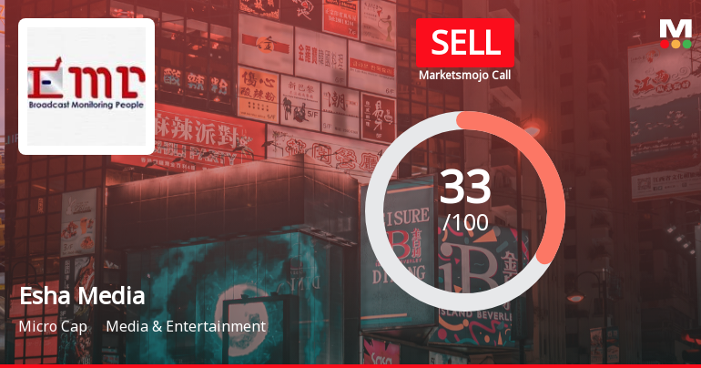 Esha Media Research Ltd Upgraded to Sell on Technical Improvements Despite Weak Fundamentals