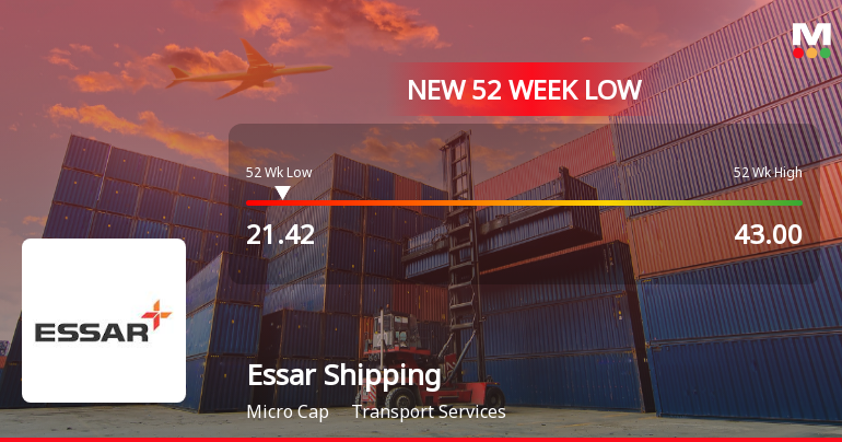 Essar Shipping Ltd Falls to 52-Week Low of Rs 21.42 as Sell-Off Deepens