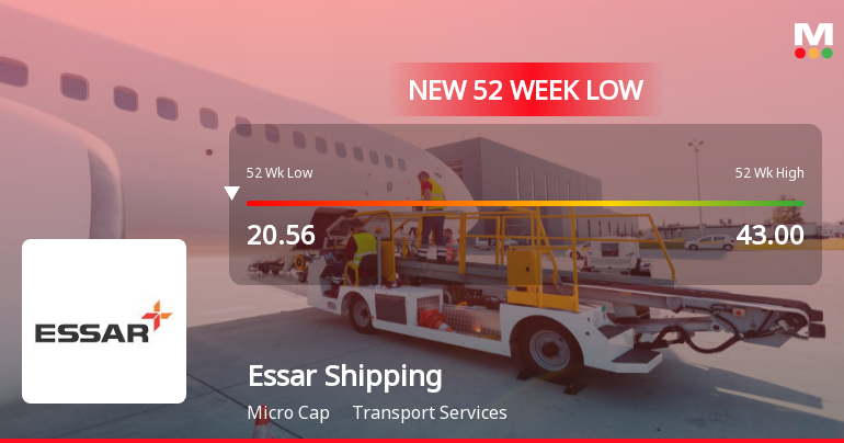 Five Consecutive Losses Push Essar Shipping Ltd to a New 52-Week Low