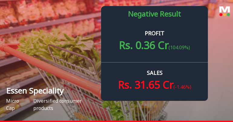 Essen Speciality Films Q1 FY27: Struggles Deepen Amid Revenue Decline and Margin Erosion