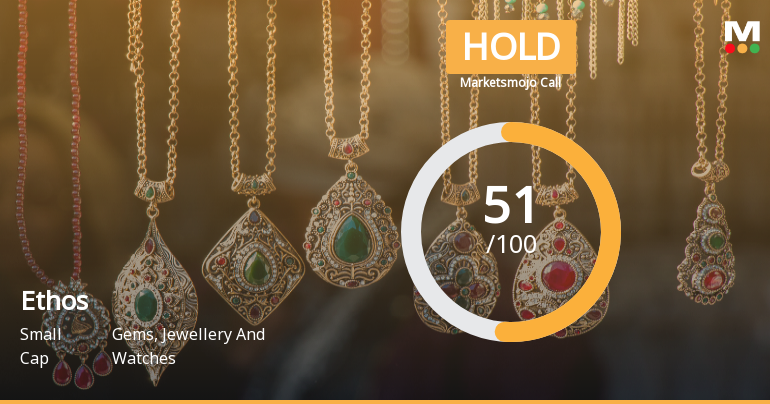 Ethos Ltd Upgraded to Hold as Technicals Improve Amid Mixed Financials