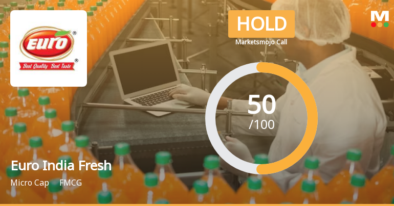 Euro India Fresh Foods Ltd is Rated Hold