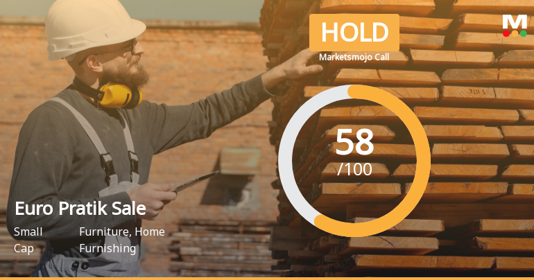 Euro Pratik Sales Ltd is Rated Hold by MarketsMOJO