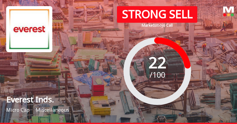 Everest Industries Ltd is Rated Strong Sell