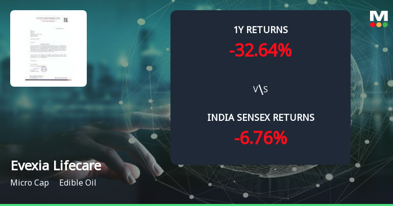 Golden Cross Forms in Evexia Lifecare Ltd — On a Day the Stock Fell 1.8%. What the Mixed Signals Mean