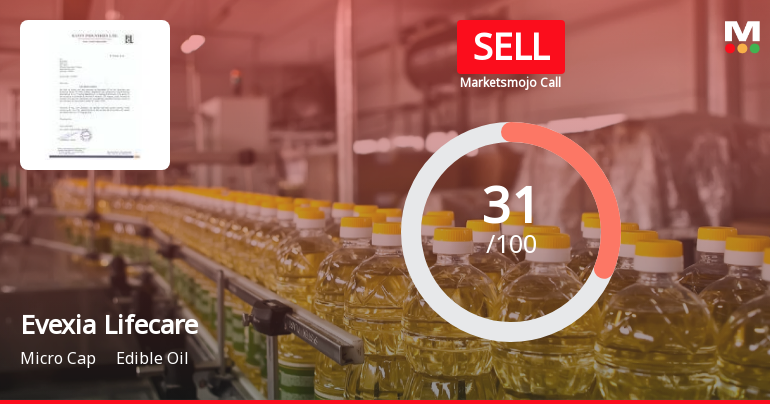 Evexia Lifecare Ltd Upgraded to Sell on Valuation Improvement Despite Weak Fundamentals