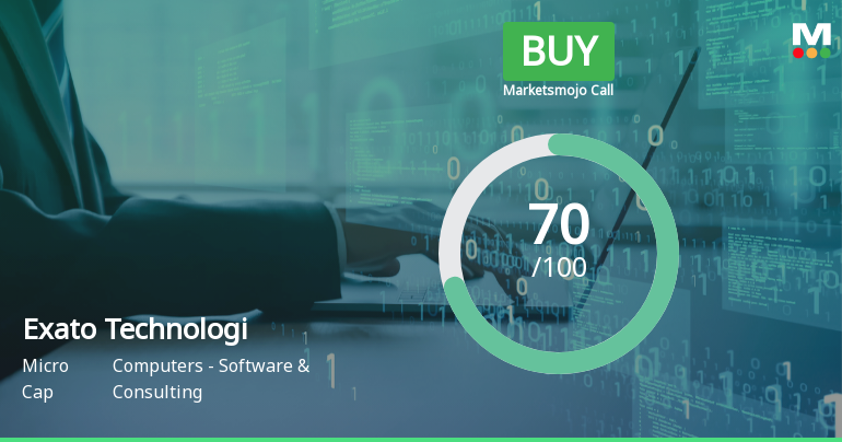 Exato Technologies Ltd Upgraded to Buy on Strong Technical and Financial Metrics