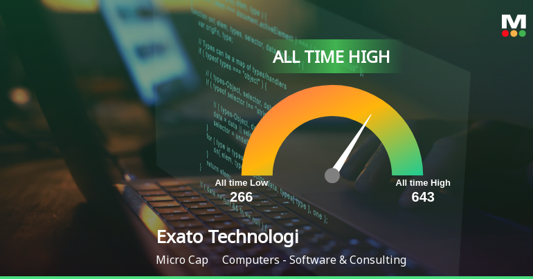 Strong Momentum Meets Stretched Valuations as Exato Technologies Ltd Reaches All-Time High