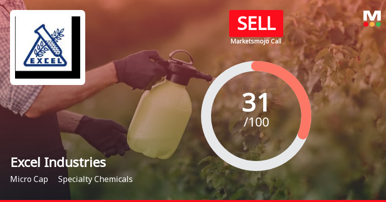Excel Industries Ltd is Rated Sell