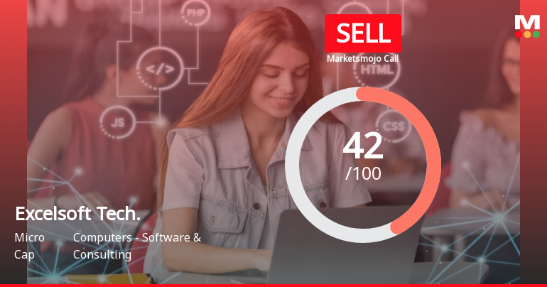 Excelsoft Technologies Ltd is Rated Sell