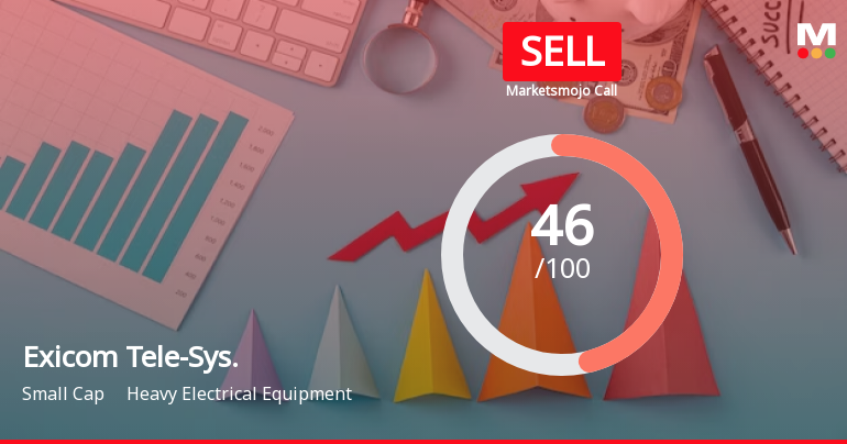 Exicom Tele-Systems Ltd is Rated Sell