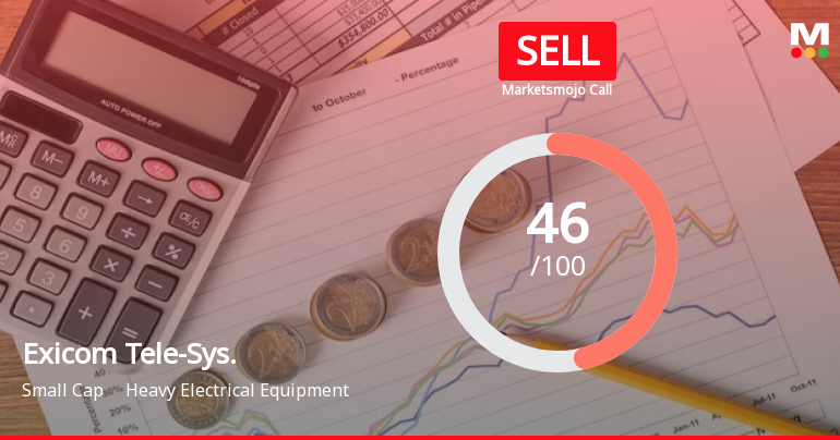 Exicom Tele-Systems Ltd is Rated Sell