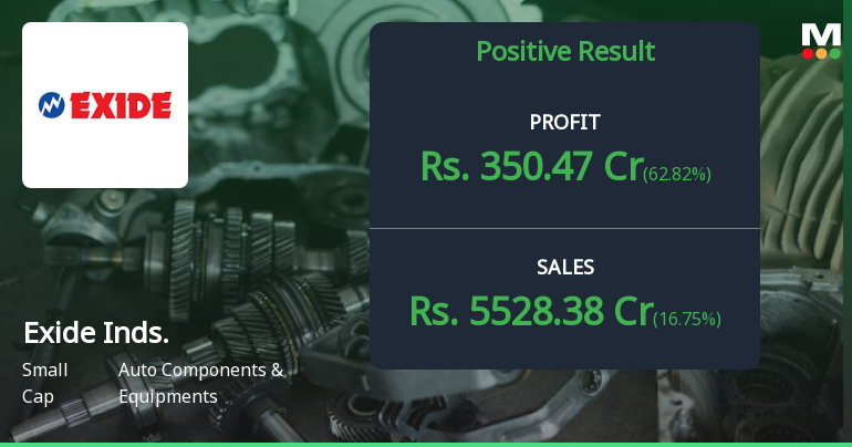 Exide Industries Q1 FY27: Battery Maker Powers Ahead with 28% Profit Surge