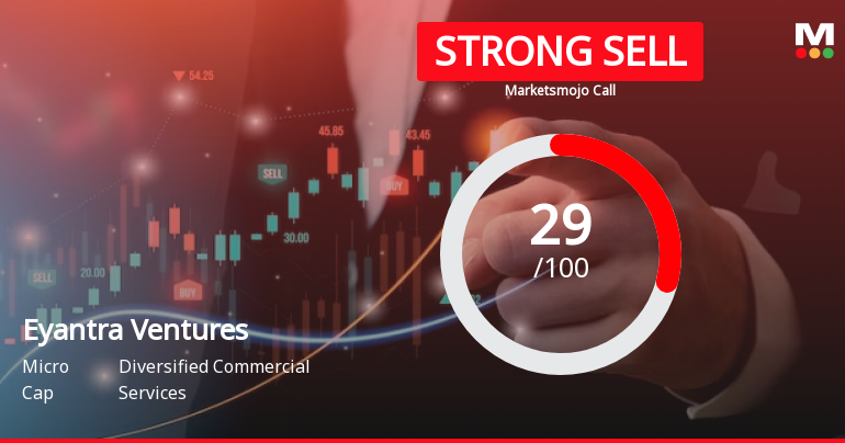 Eyantra Ventures Ltd is Rated Strong Sell