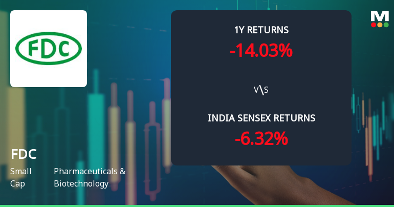 FDC Ltd Technical Momentum Shifts Amid Mixed Indicator Signals