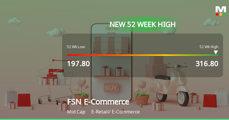 Broad-Based Technical Strength Lifts FSN E-Commerce Ventures Ltd to 52-Week High of Rs 316.8