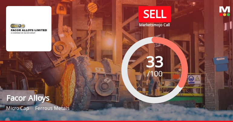 Facor Alloys Ltd is Rated Sell