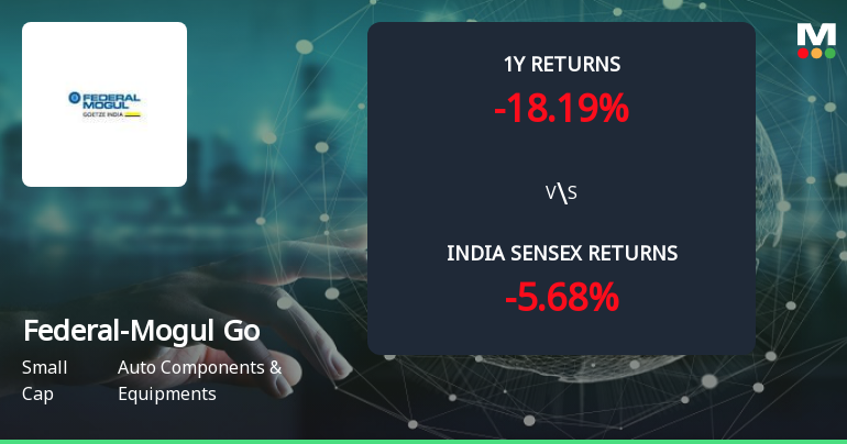 Golden Cross Confirmed: Do Federal-Mogul Goetze (India) Ltd's Other Technical Indicators Agree?