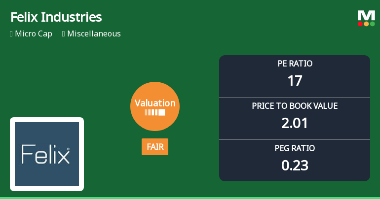 Felix Industries Ltd Valuation Shifts to Fair; Market Performance and Peer Comparison