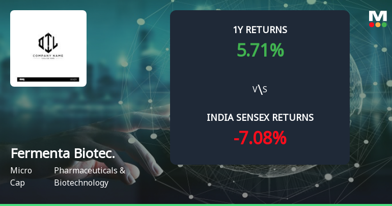 Golden Cross Forms in Fermenta Biotech Ltd — On a Day the Stock Fell 1.00%. What the Mixed Signals Mean