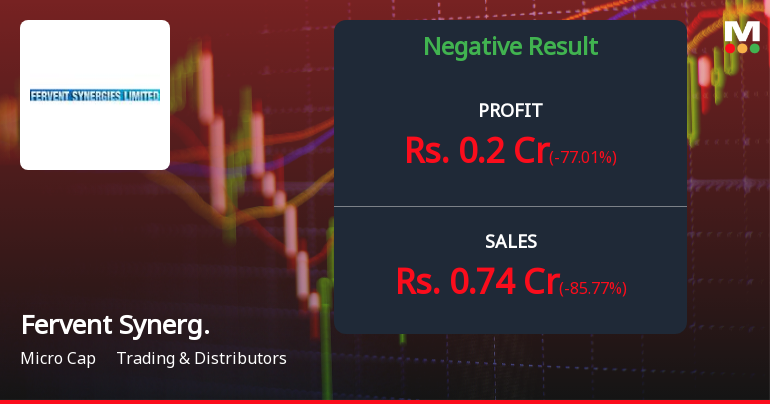 Fervent Synergies Q1 FY27: Revenue Collapse Triggers Sharp Profit Decline