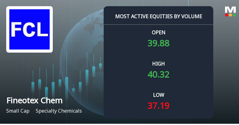 Fineotex Chemical Ltd Sees Exceptional Volume Amid Mixed Price Action