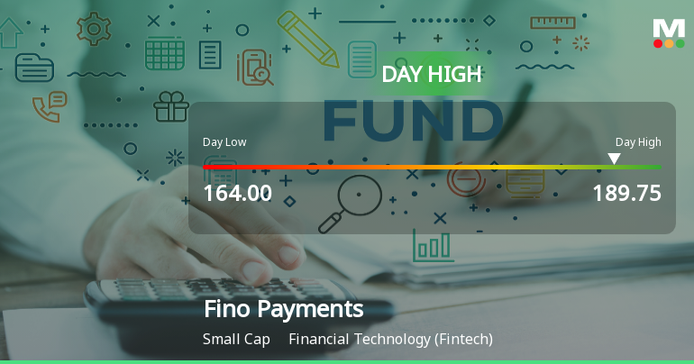 Fino Payments Bank Ltd Surges 11.09% to Day's High of Rs 180.9 — Outperforms Sector by 12.63 Percentage Points