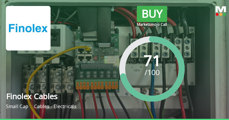Finolex Cables Ltd. Upgraded to Buy on Improved Valuation and Financial Trends