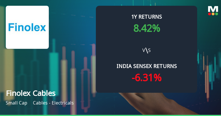 Finolex Cables Ltd. Technical Momentum Shifts Amid Mixed Market Signals