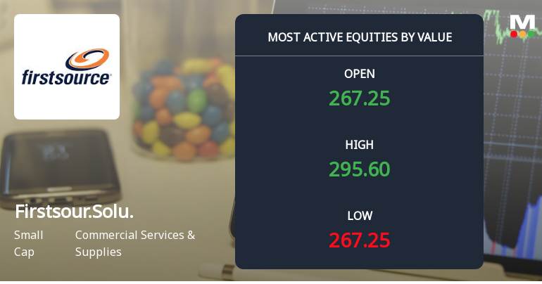 Firstsource Solutions Ltd Surges on High-Value Trading and Institutional Interest